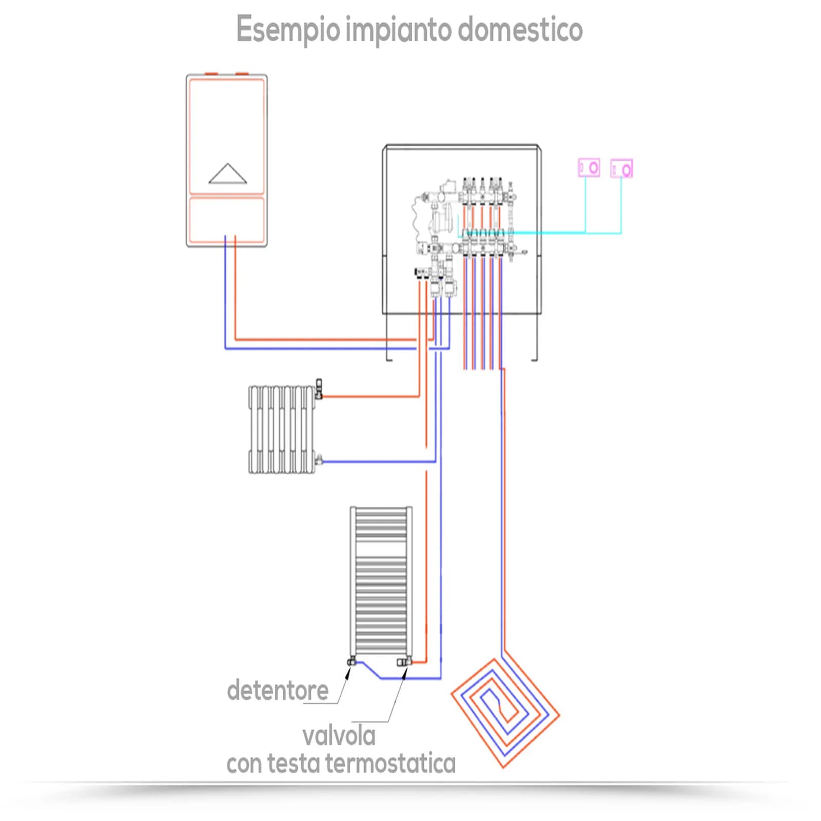 Kit valvola e detentore per termoarredi + raccordi per rame da 14 e testa termostatica bianca