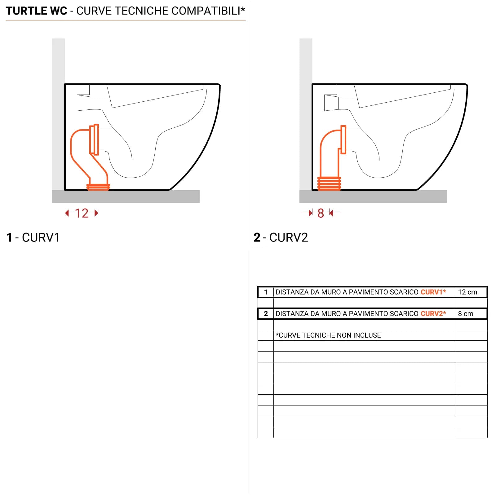 Sanitari filomuro rimless con sedile softclose e sgancio rapido - Turtle