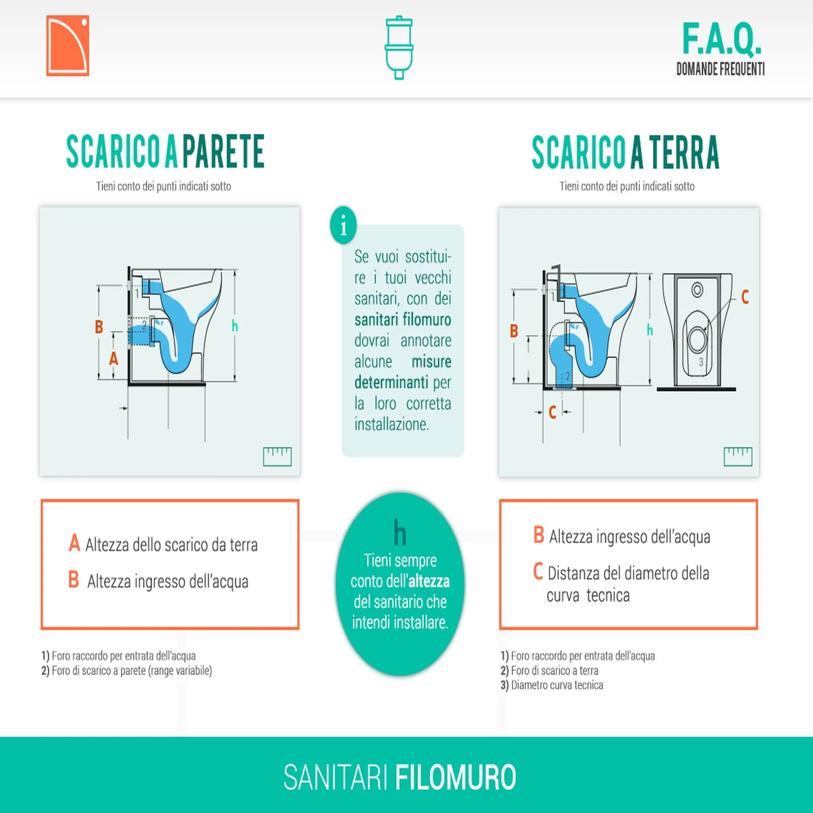 Vaso filomuro con scarico traslato e con sedile soft-close bianco lucido - Vignoni di Simas